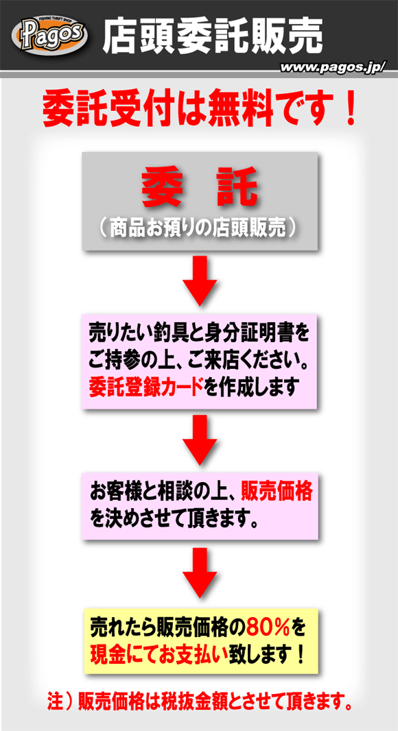 委託買取