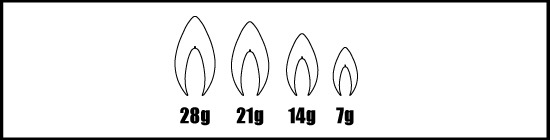 3 3